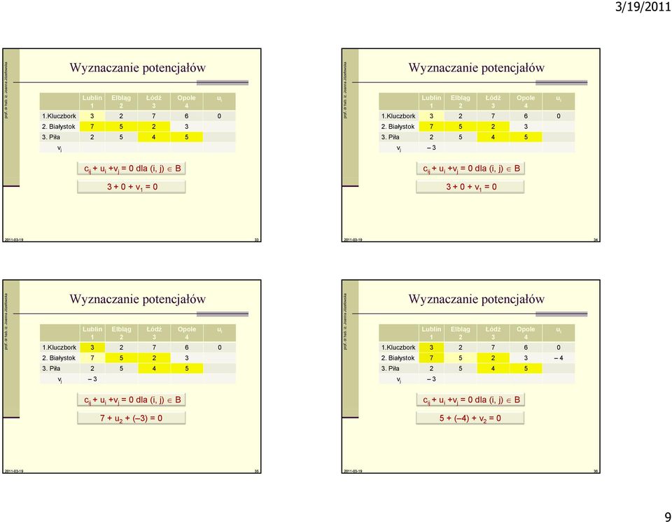 Piła 5 5 v j c ij + +v j dla (i, B c ij + +v j dla (i, B + + v + + v --9 --9 Wyznaczanie potencjałów.