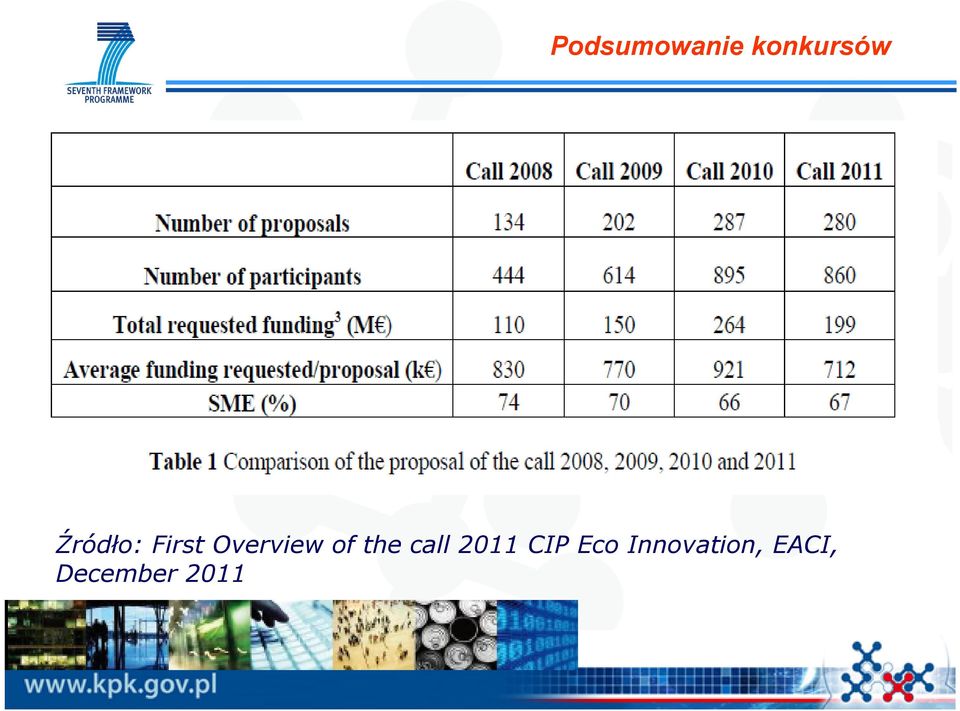 the call 2011 CIP Eco