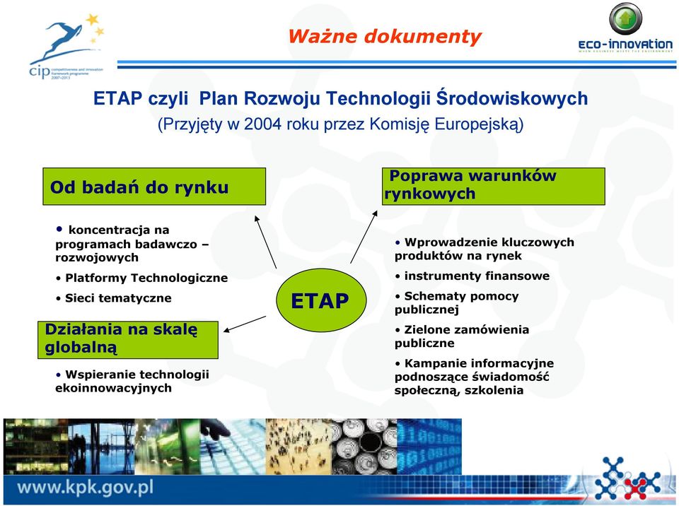 Działania na skalę globalną Wspieranie technologii ekoinnowacyjnych ETAP Wprowadzenie kluczowych produktów na rynek