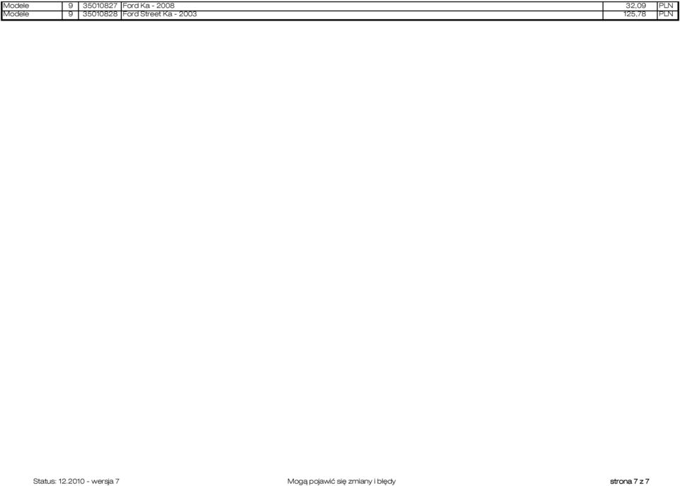 2003 125,78 PLN Status: 12.