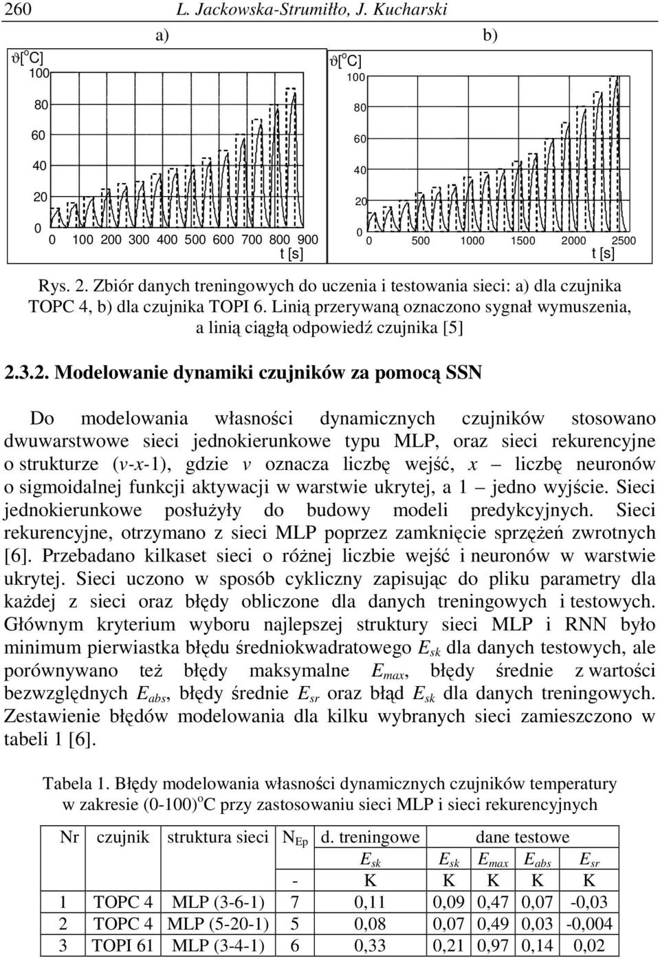 3.2. Modelowanie dynamii czujniów za pomoc SSN Do modelowania własnoci dynamicznych czujniów stosowano dwuwarstwowe sieci jednoierunowe typu MLP, oraz sieci reurencyjne o struturze (v-x-), gdzie v
