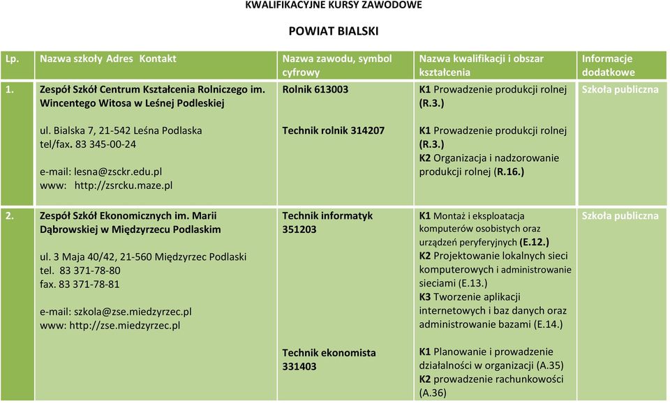 Bialska 7, 21-542 Leśna Podlaska tel/fax. 83 345-00-24 e-mail: lesna@zsckr.edu.pl www: http://zsrcku.maze.pl Technik rolnik 314207 K1 Prowadzenie produkcji rolnej (R.3.) K2 Organizacja i nadzorowanie produkcji rolnej (R.