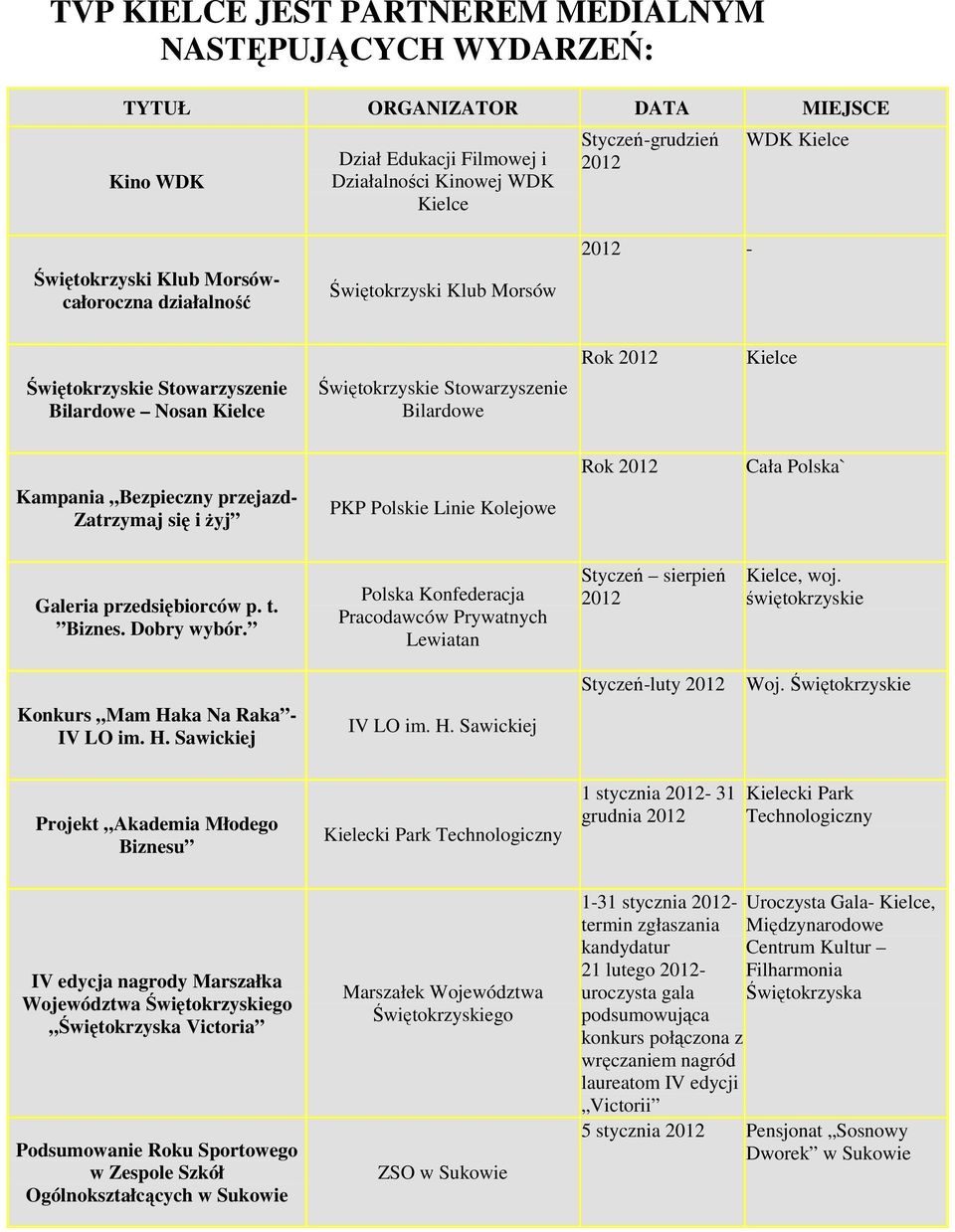 Zatrzymaj się i Ŝyj PKP Polskie Linie Kolejowe Rok Cała Polska` Galeria przedsiębiorców p. t. Biznes. Dobry wybór. Polska Konfederacja Pracodawców Prywatnych Lewiatan Styczeń sierpień Kielce, woj.