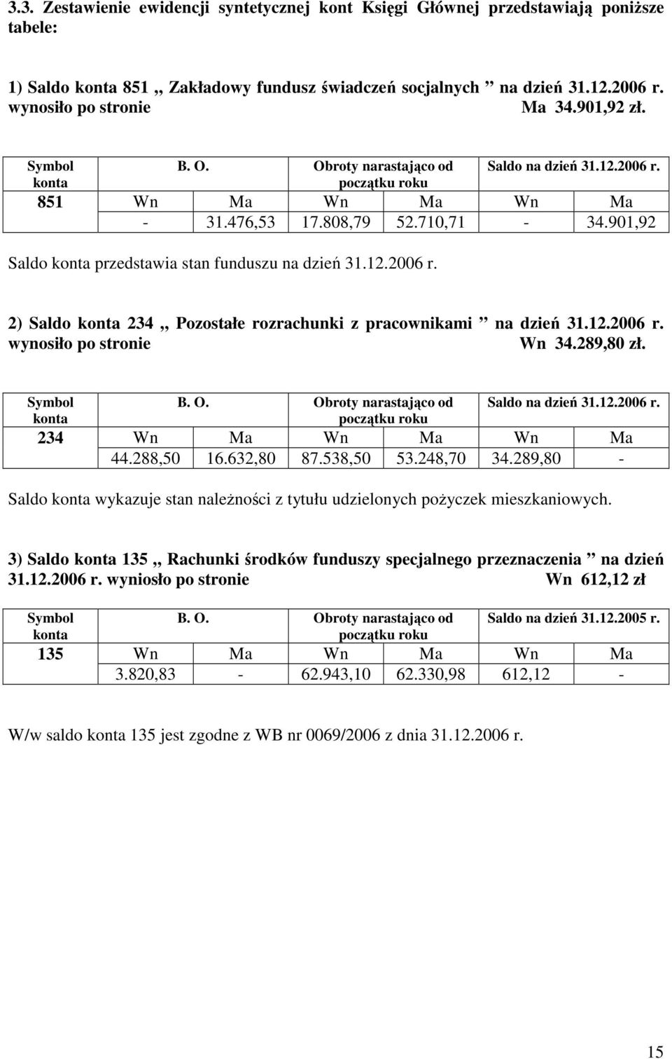 901,92 Saldo konta przedstawia stan funduszu na dzień 31.12.2006 r. 2) Saldo konta 234 Pozostałe rozrachunki z pracownikami na dzień 31.12.2006 r. wynosiło po stronie Wn 34.289,80 zł.