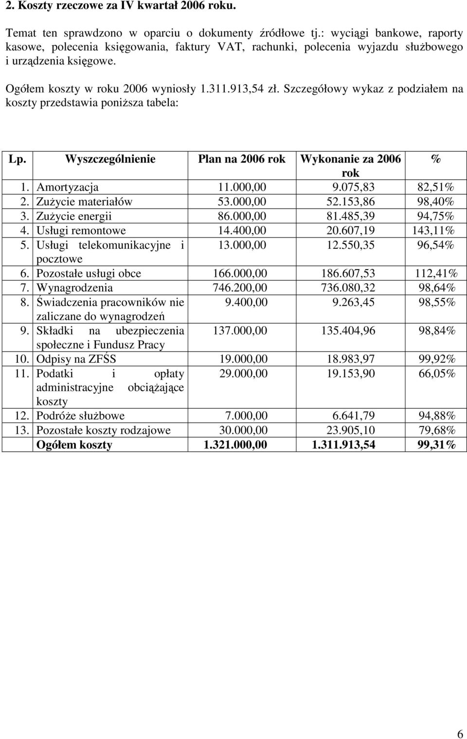 Szczegółowy wykaz z podziałem na koszty przedstawia poniŝsza tabela: Lp. Wyszczególnienie Plan na 2006 rok Wykonanie za 2006 % rok 1. Amortyzacja 11.000,00 9.075,83 82,51% 2. ZuŜycie materiałów 53.