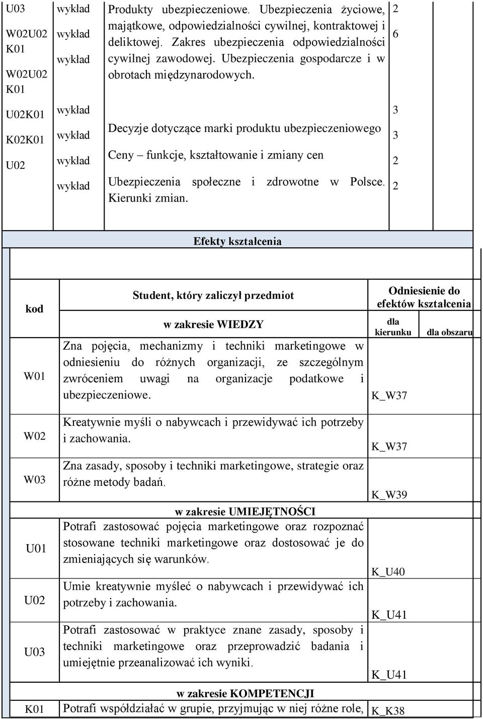 6 U0 K0 U0 Decyzje dotyczące marki produktu ubezpieczeniowego Ceny funkcje, kształtowanie i zmiany cen Ubezpieczenia społeczne i zdrowotne w Polsce. Kierunki zmian.