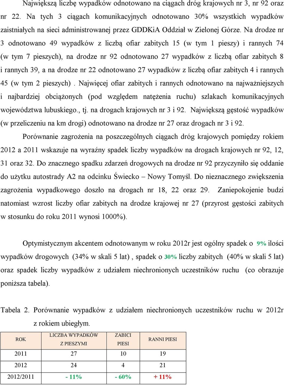 Na drodze nr 3 odnotowano 49 wypadków z liczbą ofiar zabitych 15 (w tym 1 pieszy) i rannych 74 (w tym 7 pieszych), na drodze nr 92 odnotowano 27 wypadków z liczbą ofiar zabitych 8 i rannych 39, a na