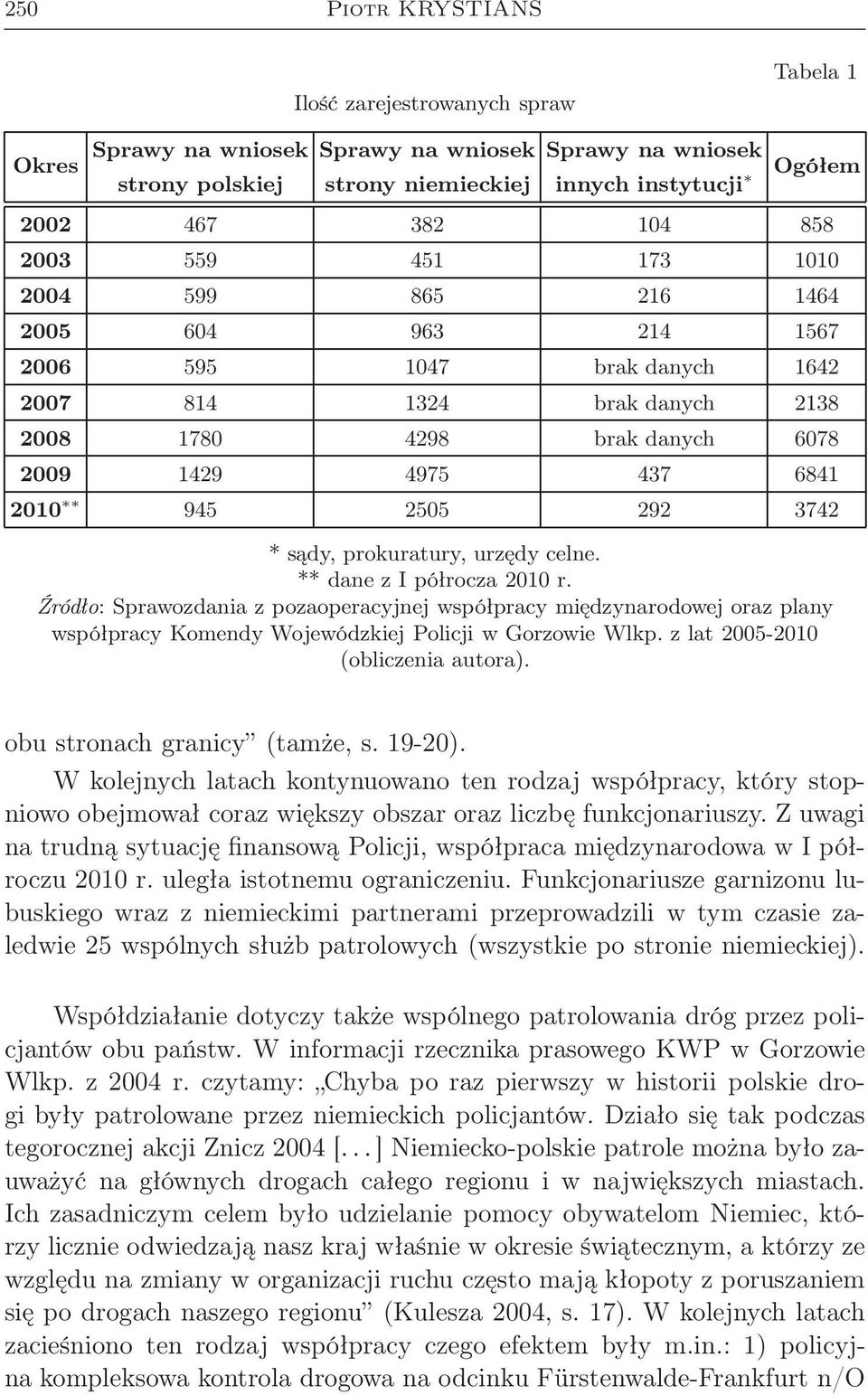 292 3742 * sądy, prokuratury, urzędy celne. ** dane z I półrocza 2010 r.