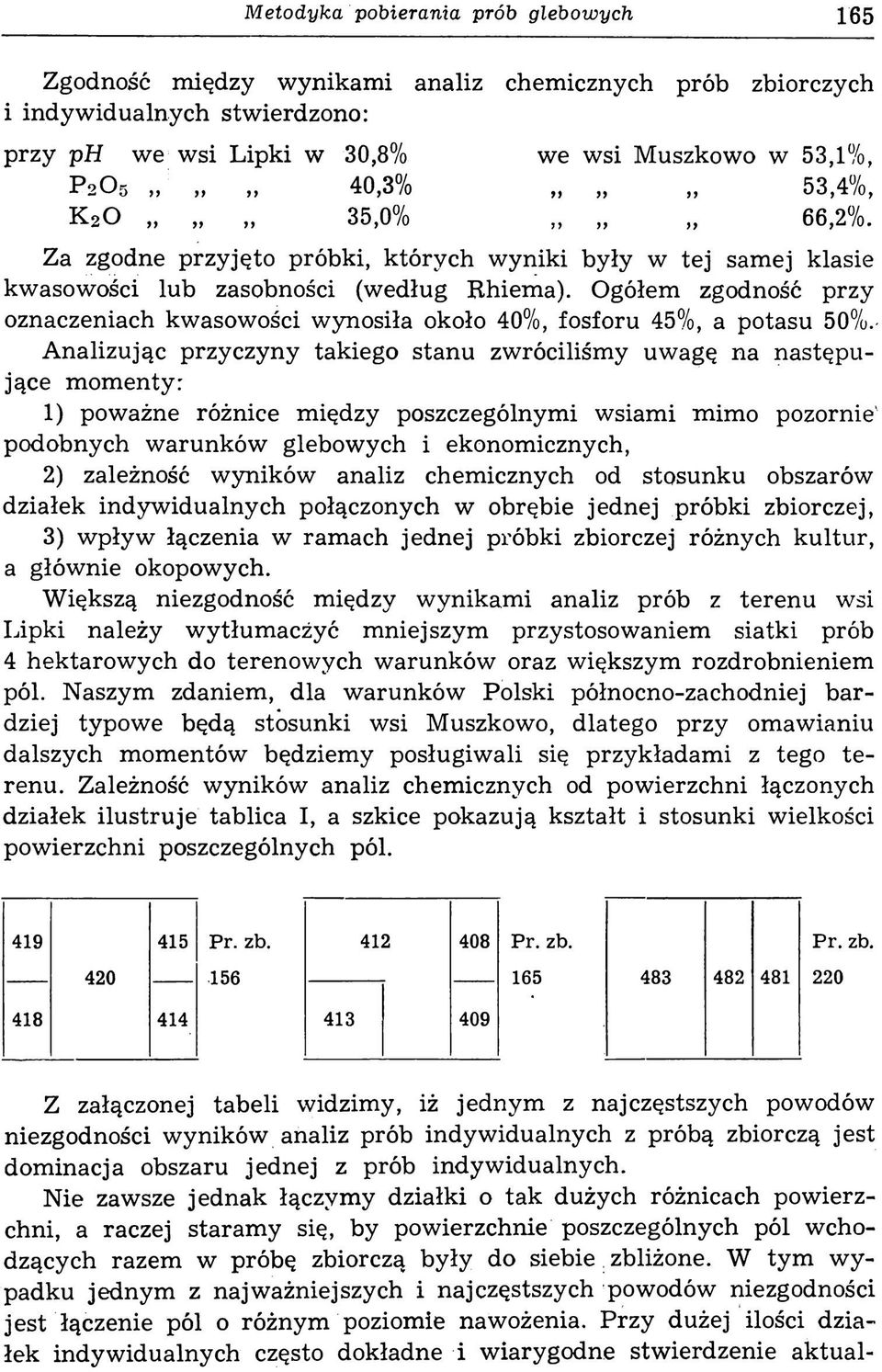 Ogółem zgodność przy oznaczeniach kwasowości wynosiła około 40%, fosforu 45%, a potasu 50%.