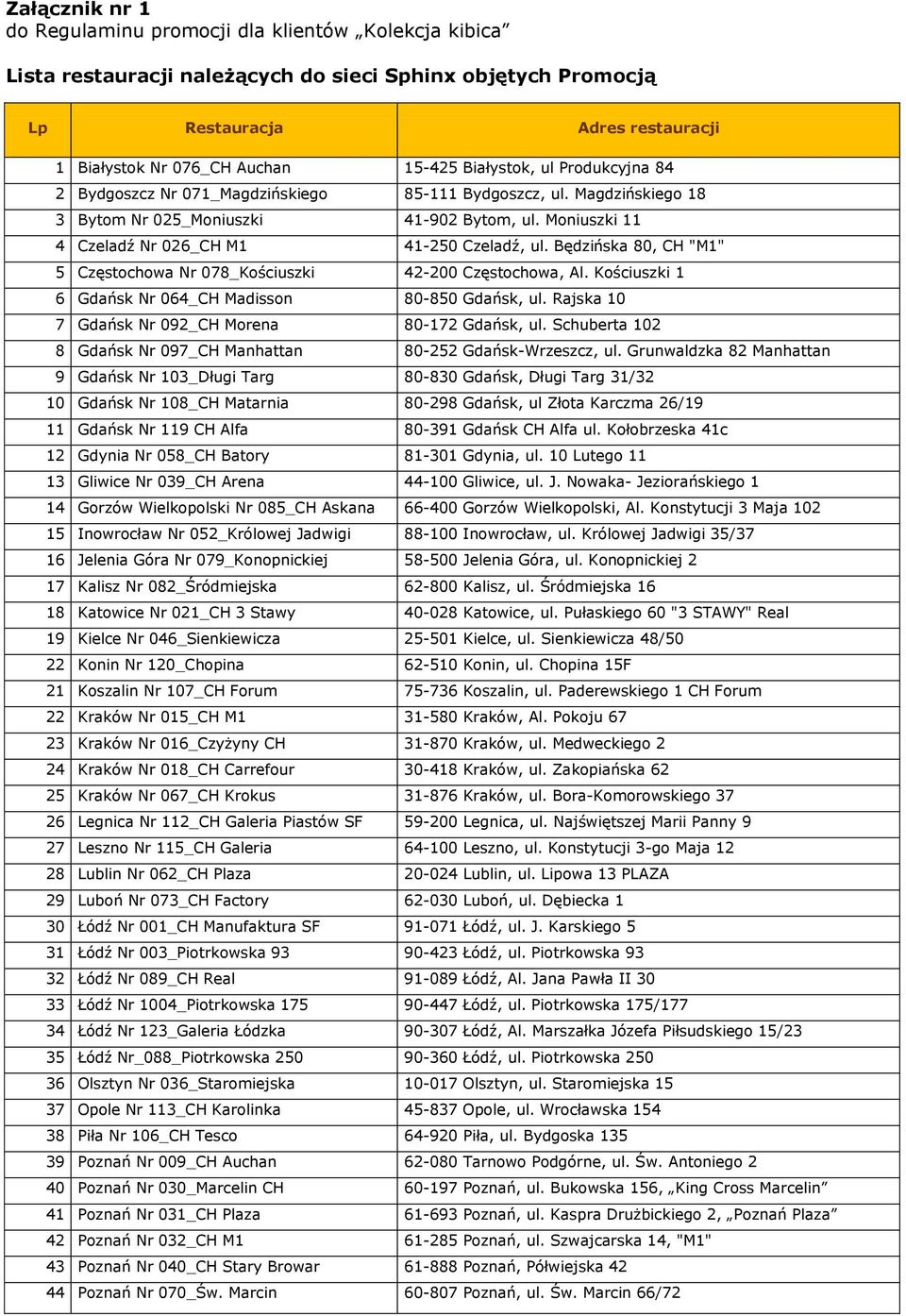 Będzińska 80, CH "M1" 5 Częstochowa Nr 078_Kościuszki 42-200 Częstochowa, Al. Kościuszki 1 6 Gdańsk Nr 064_CH Madisson 80-850 Gdańsk, ul. Rajska 10 7 Gdańsk Nr 092_CH Morena 80-172 Gdańsk, ul.