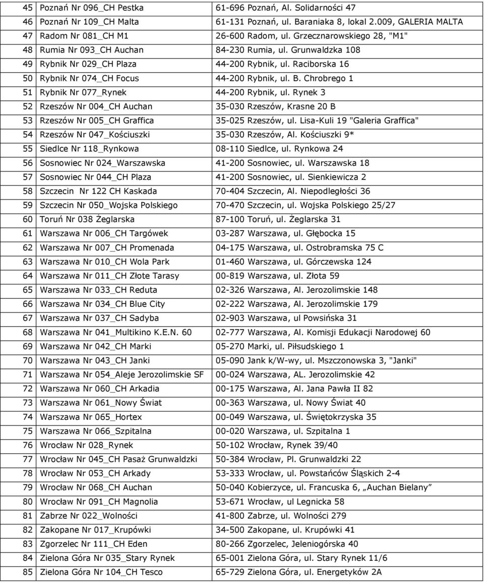 Chrobrego 1 51 Rybnik Nr 077_Rynek 44-200 Rybnik, ul. Rynek 3 52 Rzeszów Nr 004_CH Auchan 35-030 Rzeszów, Krasne 20 B 53 Rzeszów Nr 005_CH Graffica 35-025 Rzeszów, ul.