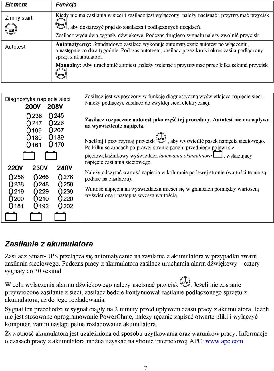 Podczas autotestu, zasilacz przez krótki okres zasila podłączony sprzęt z akumulatora. Manualny: Aby uruchomić autotest,należy wcisnąć i przytrzymać przez kilka sekund przycisk.