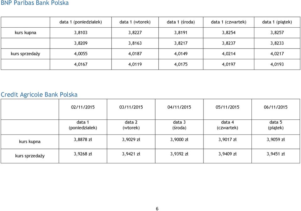 Credit Agricole Bank Polska 02/11/2015 03/11/2015 04/11/2015 05/11/2015 06/11/2015 data 1 data 2 data 3 data 4 data 5