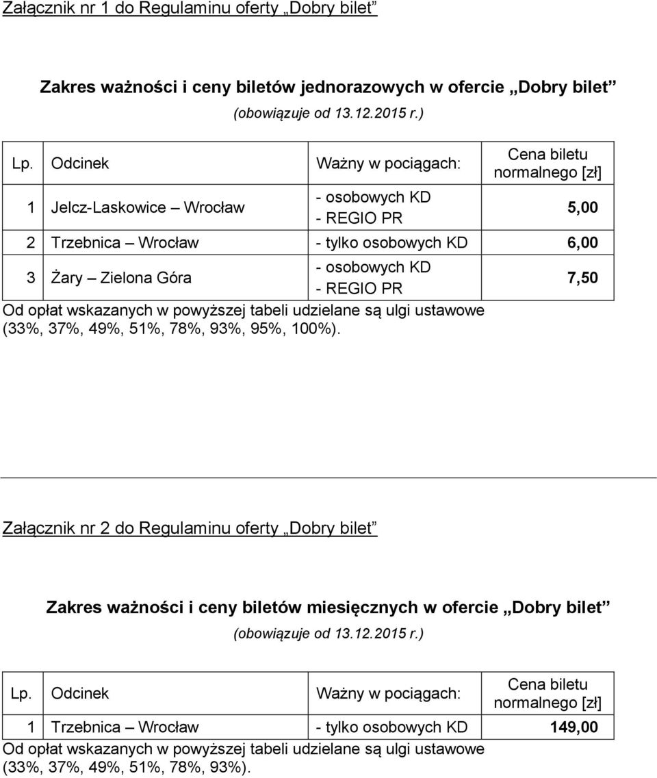 Gór - REGIO PR Od opłt wskznych w powyższej tbeli udzielne są ulgi ustwowe (33%, 37%, 49%, 51%, 78%, 93%, 95%, 100%).