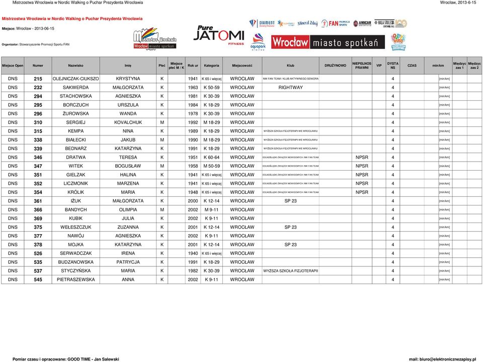 1989 K 18-29 WROCŁAW WYŻSZA SZKOŁA FIZJOTERAPII WE WROCŁAWIU 4 [] D 338 BIAŁECKI JAKUB M 1990 M 18-29 WROCŁAW WYŻSZA SZKOŁA FIZJOTERAPII WE WROCŁAWIU 4 [] D 339 BEDNARZ KATARZYNA K 1991 K 18-29