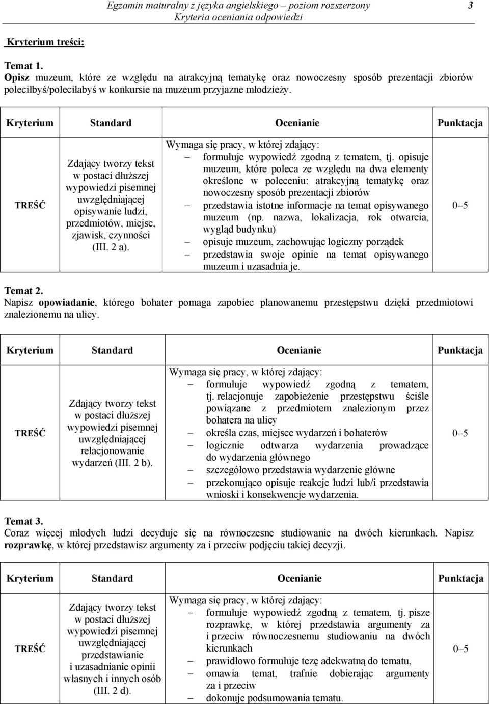 Kryterium Ocenianie Punktacja TREŚĆ Zdający tworzy tekst w postaci dłuższej wypowiedzi pisemnej uwzględniającej opisywanie ludzi, przedmiotów, miejsc, zjawisk, czynności (III. 2 a).