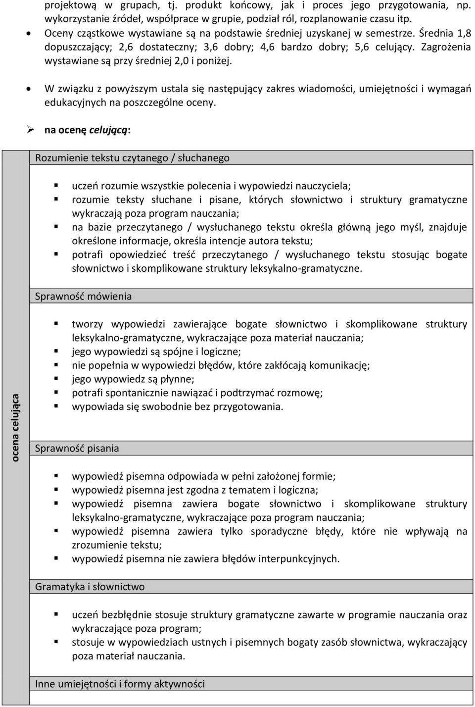 Zagrożenia wystawiane są przy średniej 2,0 i poniżej. W związku z powyższym ustala się następujący zakres wiadomości, umiejętności i wymagań edukacyjnych na poszczególne oceny.