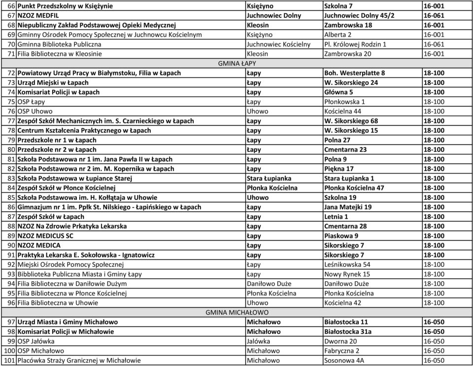 Królowej Rodzin 1 16-061 71 Filia Biblioteczna w Kleosinie Kleosin Zambrowska 20 16-001 GMINA ŁAPY 72 Powiatowy Urząd Pracy w Białymstoku, Filia w Łapach Łapy Boh.