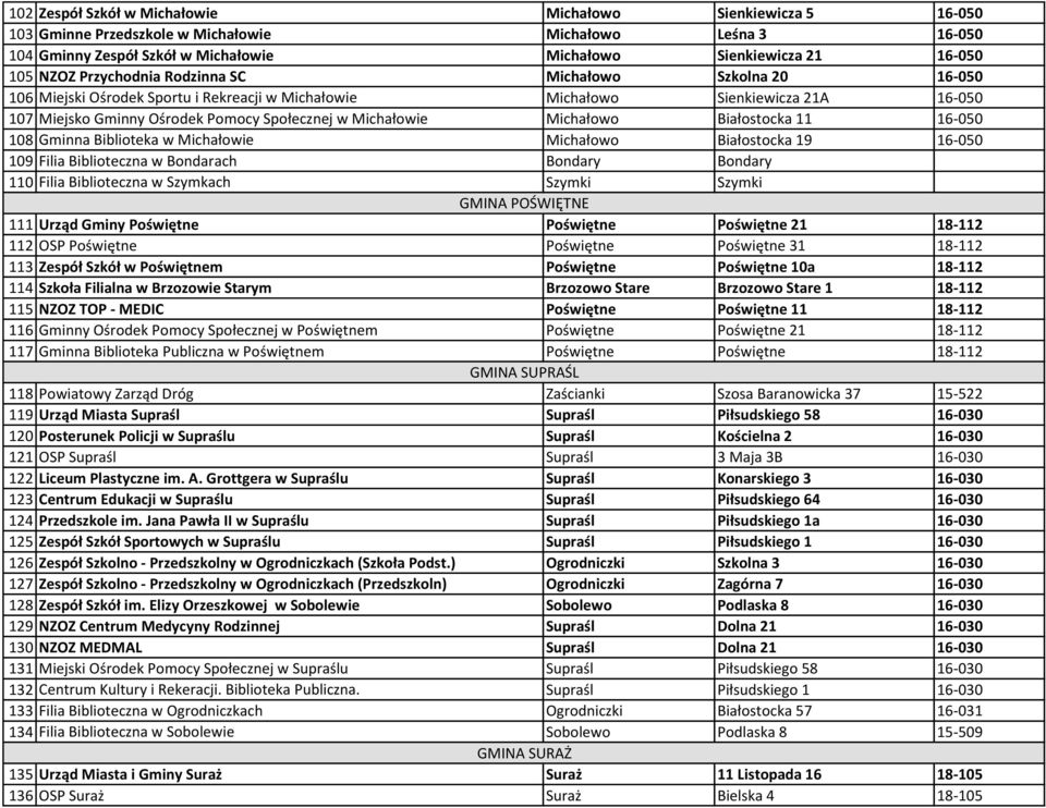 Michałowie Michałowo Białostocka 11 16-050 108 Gminna Biblioteka w Michałowie Michałowo Białostocka 19 16-050 109 Filia Biblioteczna w Bondarach Bondary Bondary 110 Filia Biblioteczna w Szymkach