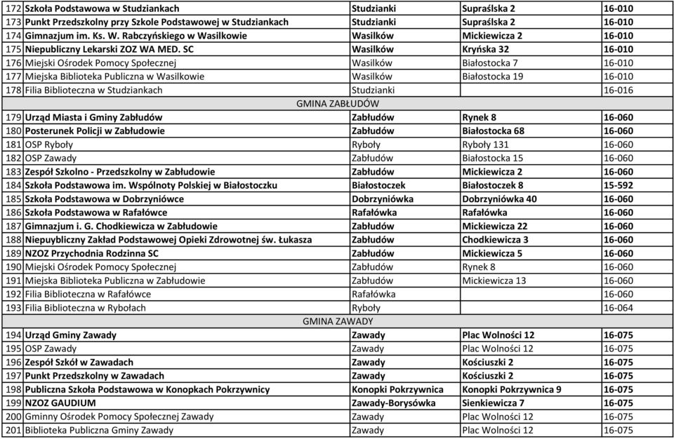 SC Wasilków Kryoska 32 16-010 176 Miejski Ośrodek Pomocy Społecznej Wasilków Białostocka 7 16-010 177 Miejska Biblioteka Publiczna w Wasilkowie Wasilków Białostocka 19 16-010 178 Filia Biblioteczna w