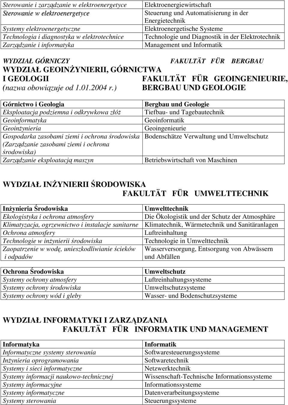 WYDZIAŁ GEOINśYNIERII, GÓRNICTWA I GEOLOGII FAKULTÄT FÜR GEOINGENIEURIE, (nazwa obowiązuje od 1.01.2004 r.