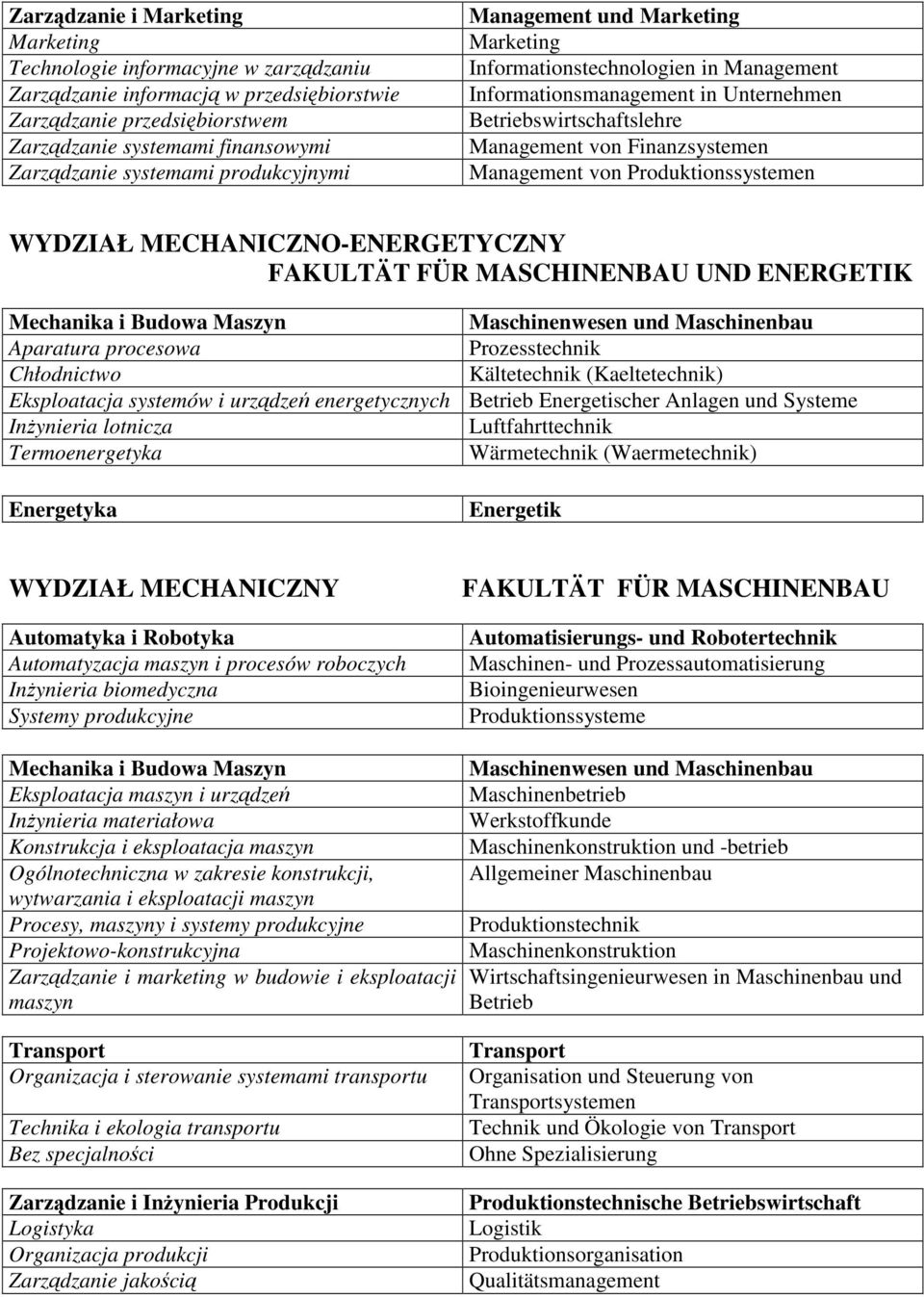 Management von Produktionssystemen WYDZIAŁ MECHANICZNO-ENERGETYCZNY FAKULTÄT FÜR MASCHINENBAU UND ENERGETIK Mechanika i Budowa Maszyn Maschinenwesen und Maschinenbau Aparatura procesowa