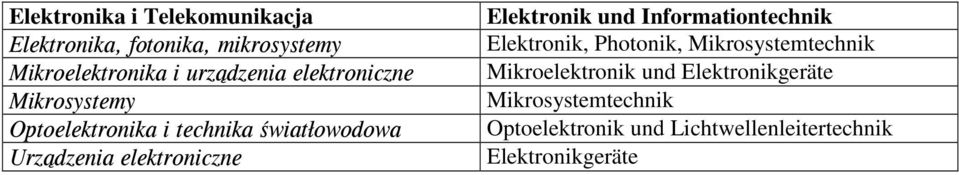 elektroniczne Elektronik und Informationtechnik Elektronik, Photonik, Mikrosystemtechnik