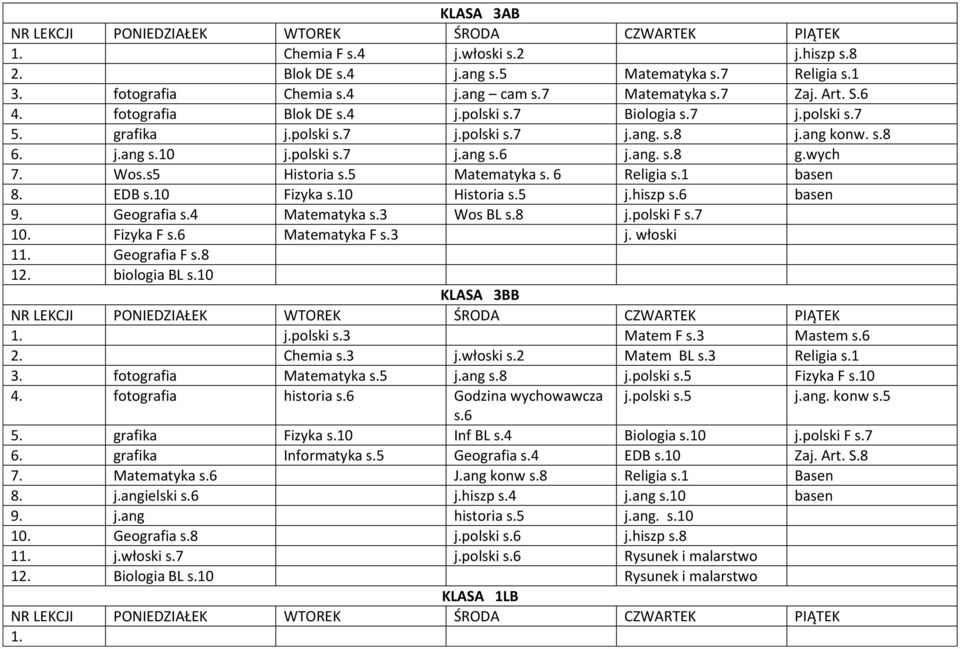 1 basen 8. EDB s.10 Fizyka s.10 Historia s.5 j.hiszp s.6 basen 9. Geografia s.4 Matematyka s.3 Wos BL s.8 j.polski F s.7 10. Fizyka F s.6 Matematyka F s.3 j. włoski 11. Geografia F s.8 biologia BL s.