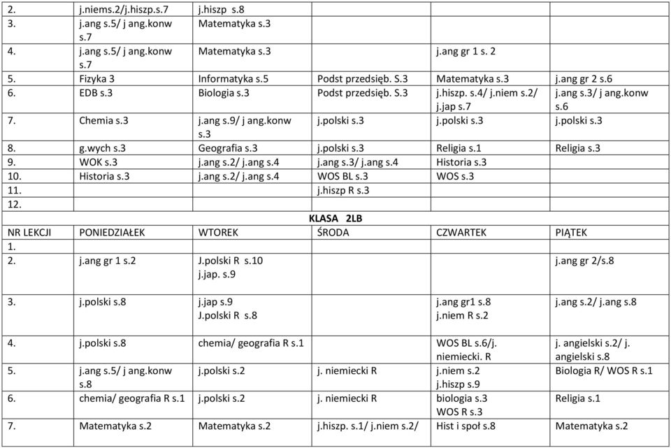 3 Geografia s.3 j.polski s.3 Religia s.1 Religia s.3 9. WOK s.3 j.ang s.2/ j.ang s.4 j.ang s.3/ j.ang s.4 Historia s.3 10. Historia s.3 j.ang s.2/ j.ang s.4 WOS BL s.3 WOS s.3 11. j.hiszp R s.