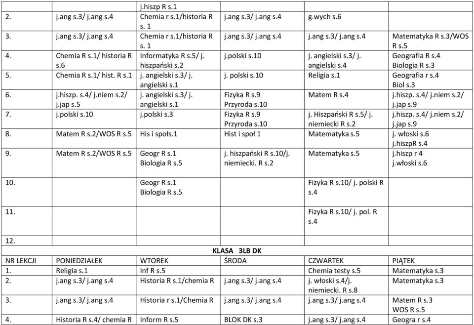 angielski s.3/ j. j. polski s.10 Religia s.1 Geografia r s.4 Biol s.3 6. j.jap s.5 j. angielski s.3/ j. Fizyka R s.9 Przyroda s.10 Matem R s.4 7. j.polski s.10 j.polski s.3 Fizyka R s.9 Przyroda s.10 j. Hiszpański R s.