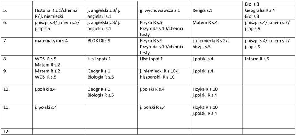 4 Przyroda s.10/chemia testy j. niemiecki R s.2/j. hiszp. s.5 His i społs.1 Hist i społ 1 j.polski s.4 Inform R s.5 Geogr R s.1 j. niemiecki R s.10/j.