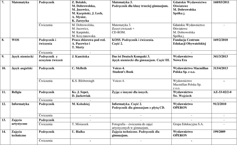 Język niemiecki Podręcznik z J. Kamińska Das ist Deutsch Kompakt 3. 341/3/2013 zeszytem ćwiczeń Język niemiecki dla gimnazjum. Część III. 10. Język angielski Podręcznik C. McBeth Voices 4.