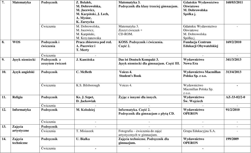 Język niemiecki Podręcznik z J. Kamińska Das ist Deutsch Kompakt 3. 341/3/2013 zeszytem ćwiczeń Język niemiecki dla gimnazjum. Część III. 10. Język angielski Podręcznik C. McBeth Voices 4.