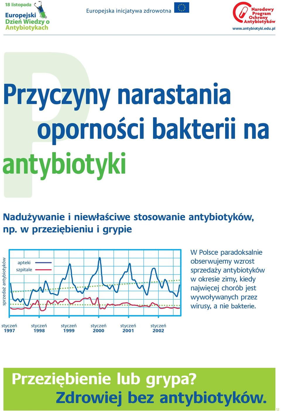 antybiotyków w okresie zimy, kiedy najwięcej chorób jest wywoływanych przez wirusy, a nie bakterie.