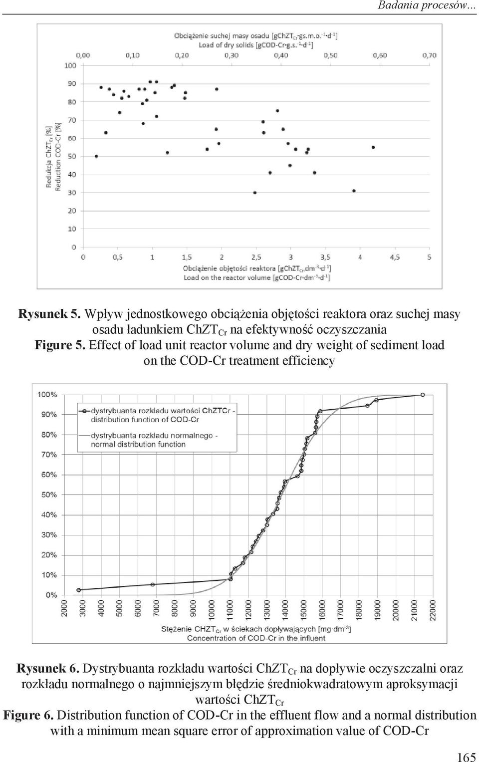 Effect of load unit reactor volume and dry weight of sediment load on the COD-Cr treatment efficiency Rysunek 6.