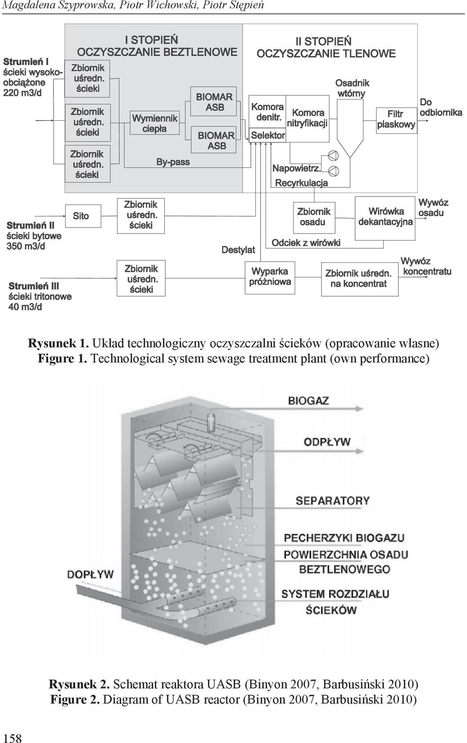 Technological system sewage treatment plant (own performance) Rysunek 2.
