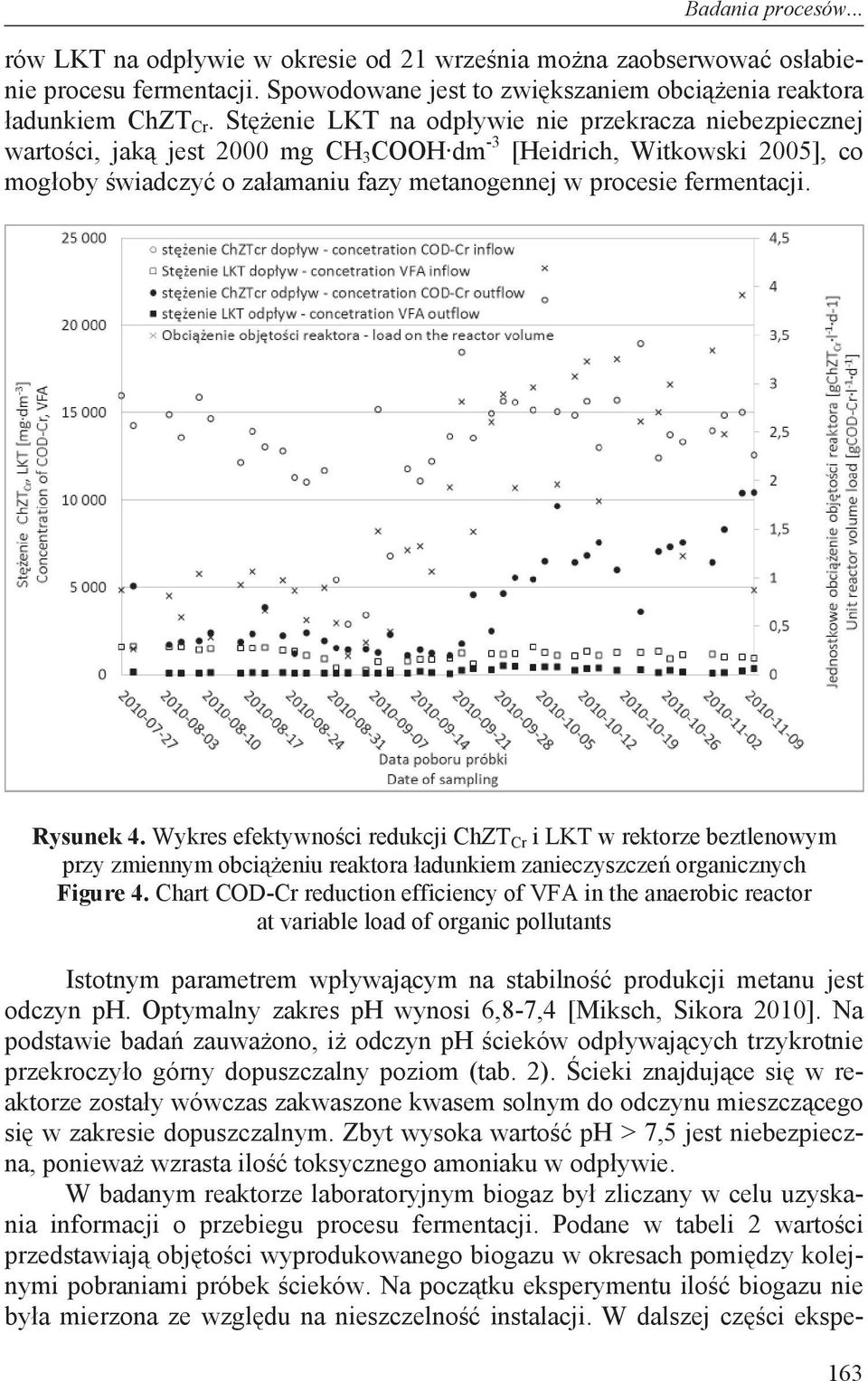 Rysunek 4. Wykres efektywno ci redukcji ChZT Cr i LKT w rektorze beztlenowym przy zmiennym obci eniu reaktora adunkiem zanieczyszcze organicznych Figure 4.