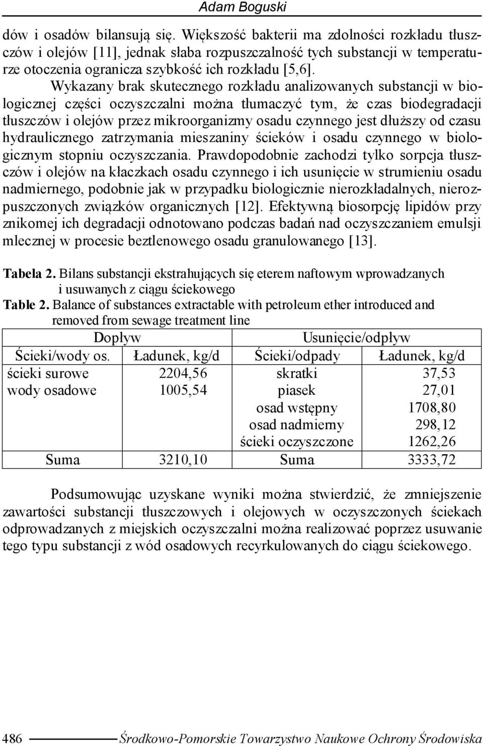 Wykazany brak skutecznego rozkładu analizowanych substancji w biologicznej części oczyszczalni można tłumaczyć tym, że czas biodegradacji tłuszczów i olejów przez mikroorganizmy osadu czynnego jest