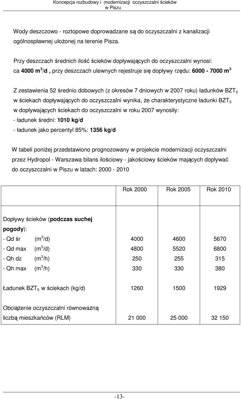 okresów 7 dniowych w 2007 roku) ładunków BZT 5 w ściekach dopływających do oczyszczalni wynika, Ŝe charakterystyczne ładunki BZT 5 w dopływających ściekach do oczyszczalni w roku 2007 wynosiły: -