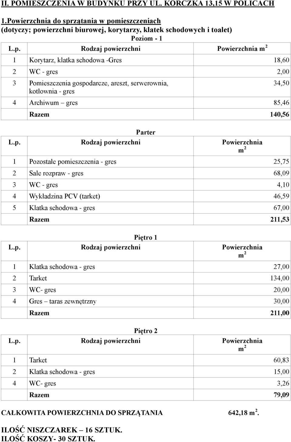 gospodarcze, areszt, serwerownia, kotłownia - gres 34,50 4 Archiwum gres 85,46 Razem 140,56 Parter 1 Pozostałe pomieszczenia - gres 25,75 2 Sale rozpraw - gres 68,09 3 WC - gres 4,10 4 Wykładzina PCV