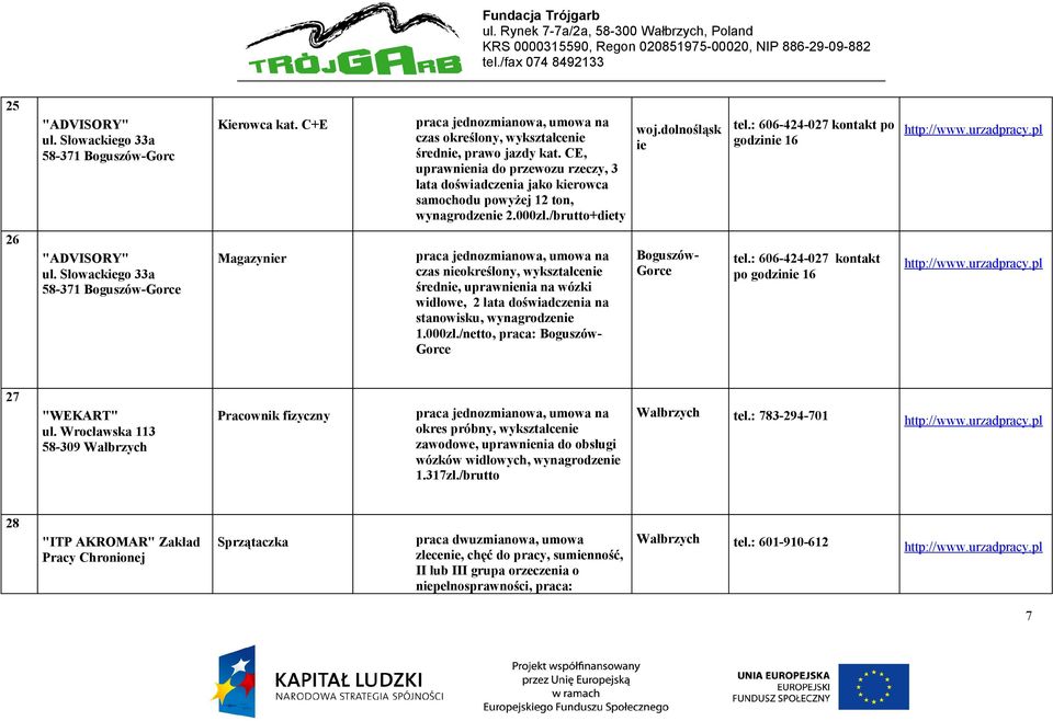 Słowackgo 33a 58-371 Boguszów-Gorce Magazynr czas nokreślony, wykształcen średn, uprawnnia na wózki widłowe, 2 lata doświadczenia na stanowisku, wynagrodzen 1.000zł.