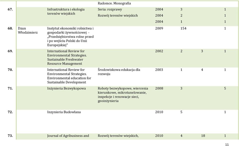 International Review for Environmental Strategies. Sustainable Freshwater Resource Management 70. International Review for Environmental Strategies.