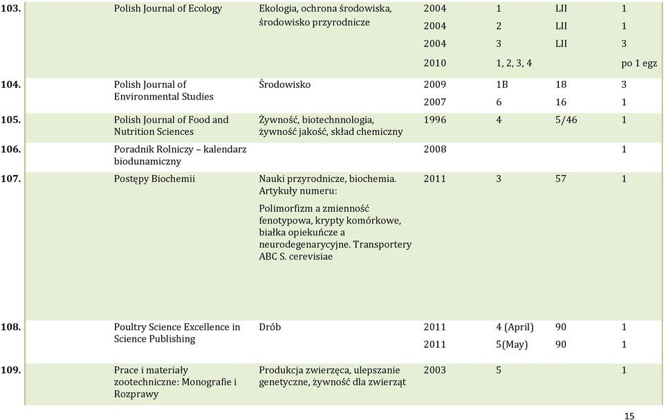 Postępy Biochemii Nauki przyrodnicze, biochemia. Artykuły numeru: Polimorfizm a zmienność fenotypowa, krypty komórkowe, białka opiekuńcze a neurodegenarycyjne. Transportery ABC S.