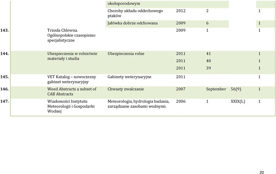 Ubezpieczenia w rolnictwie materiały i studia Ubezpieczenia rolne 0 0 0 0 9 5. VET Katalog nowoczesny gabinet weterynaryjny 6.