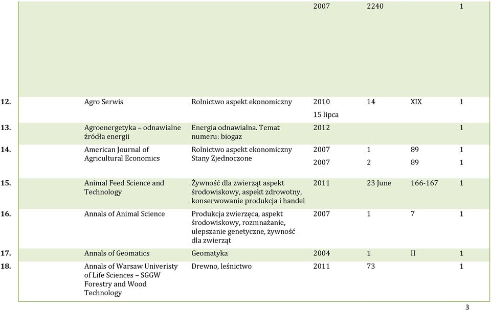 Temat numeru: biogaz Rolnictwo aspekt ekonomiczny Stany Zjednoczone Żywność dla zwierząt aspekt środowiskowy, aspekt zdrowotny, konserwowanie produkcja i handel 6.