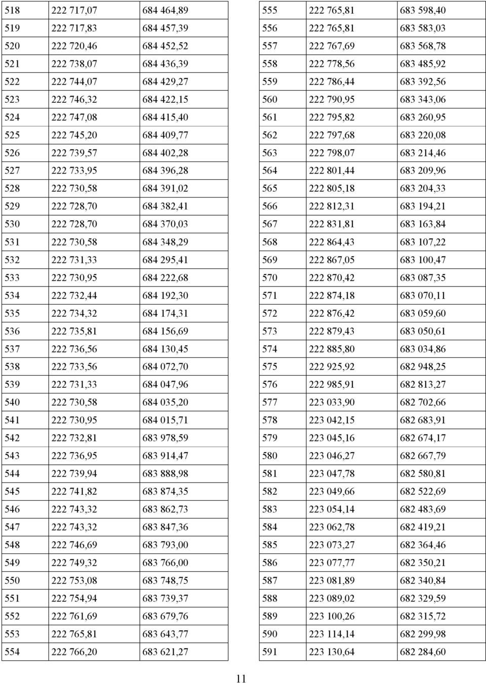 222 730,95 684 222,68 534 222 732,44 684 192,30 535 222 734,32 684 174,31 536 222 735,81 684 156,69 537 222 736,56 684 130,45 538 222 733,56 684 072,70 539 222 731,33 684 047,96 540 222 730,58 684