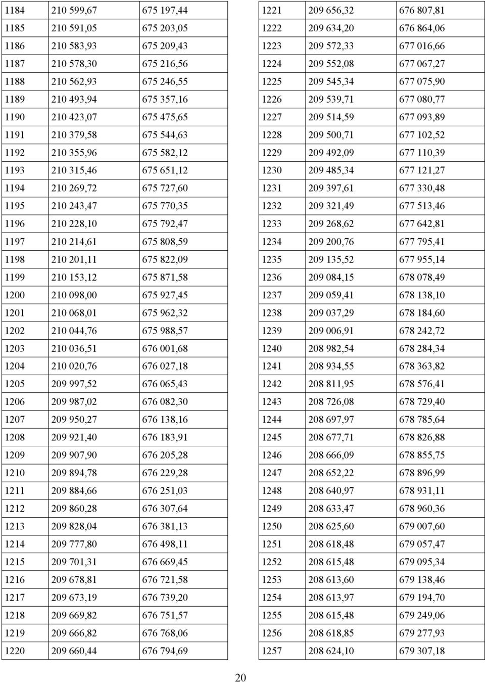 822,09 1199 210 153,12 675 871,58 1200 210 098,00 675 927,45 1201 210 068,01 675 962,32 1202 210 044,76 675 988,57 1203 210 036,51 676 001,68 1204 210 020,76 676 027,18 1205 209 997,52 676 065,43