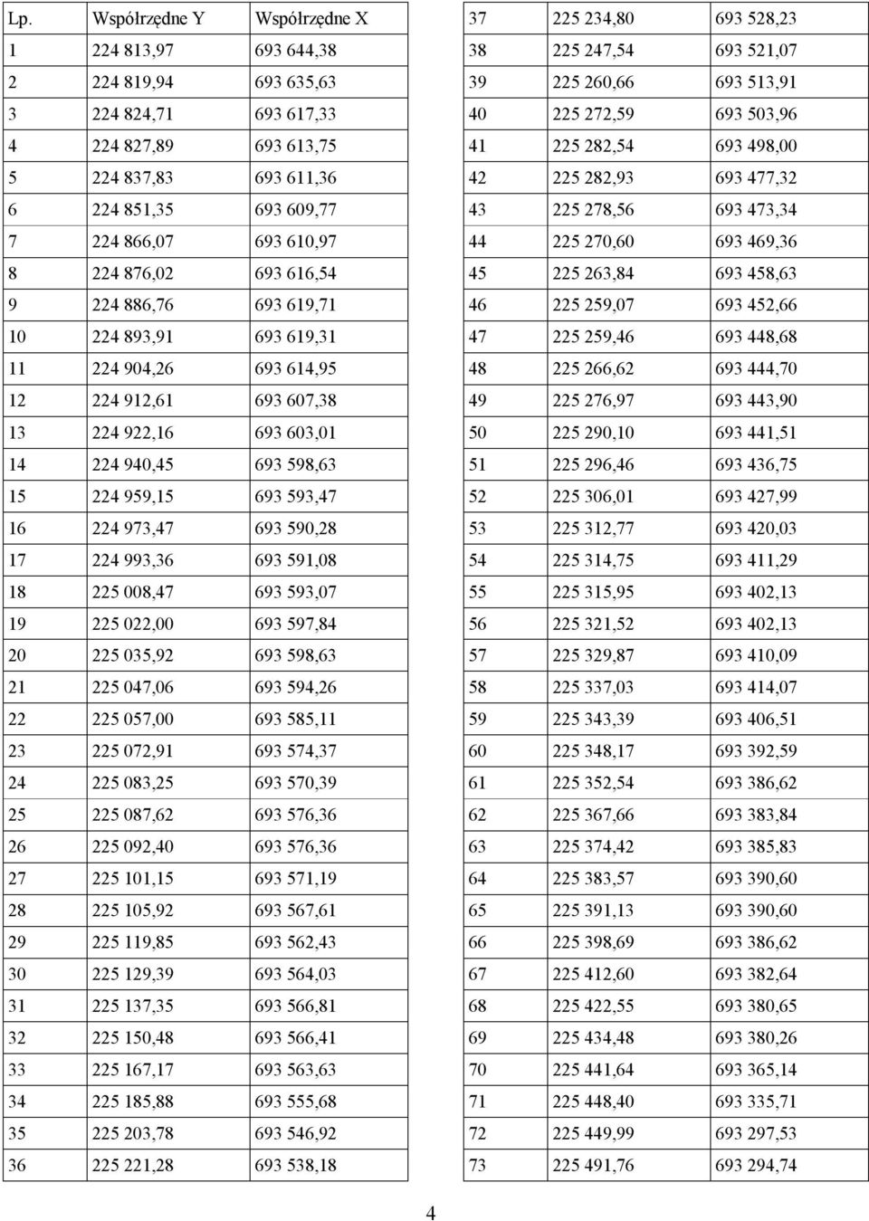 16 224 973,47 693 590,28 17 224 993,36 693 591,08 18 225 008,47 693 593,07 19 225 022,00 693 597,84 20 225 035,92 693 598,63 21 225 047,06 693 594,26 22 225 057,00 693 585,11 23 225 072,91 693 574,37