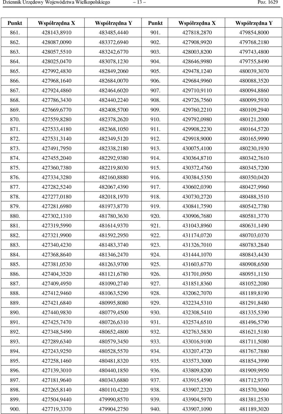 427992,4830 482849,2060 905. 429478,1240 480039,3070 866. 427968,1640 482684,0070 906. 429684,9960 480088,3520 867. 427924,4860 482464,6020 907. 429710,9110 480094,8860 868.