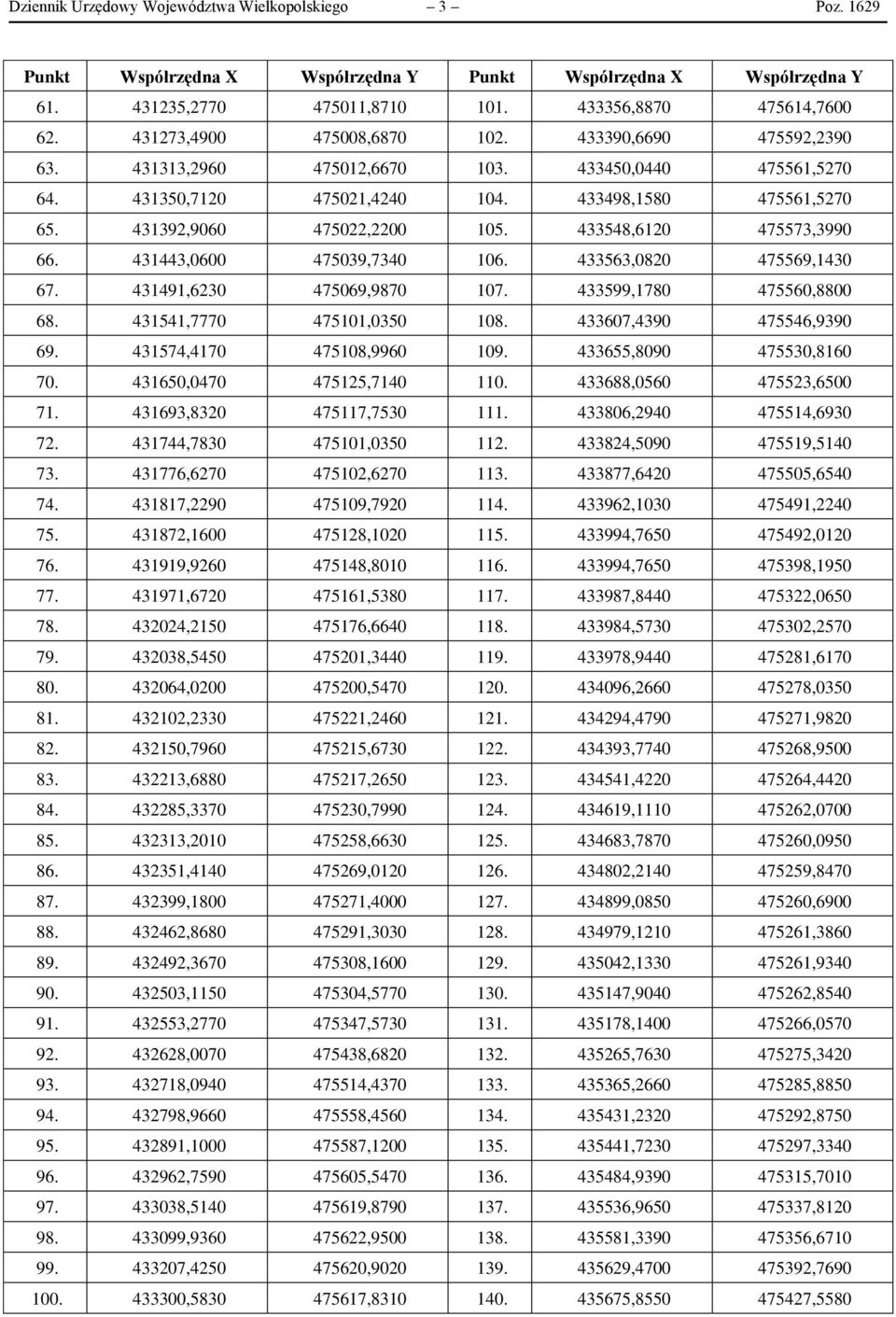 433548,6120 475573,3990 66. 431443,0600 475039,7340 106. 433563,0820 475569,1430 67. 431491,6230 475069,9870 107. 433599,1780 475560,8800 68. 431541,7770 475101,0350 108. 433607,4390 475546,9390 69.